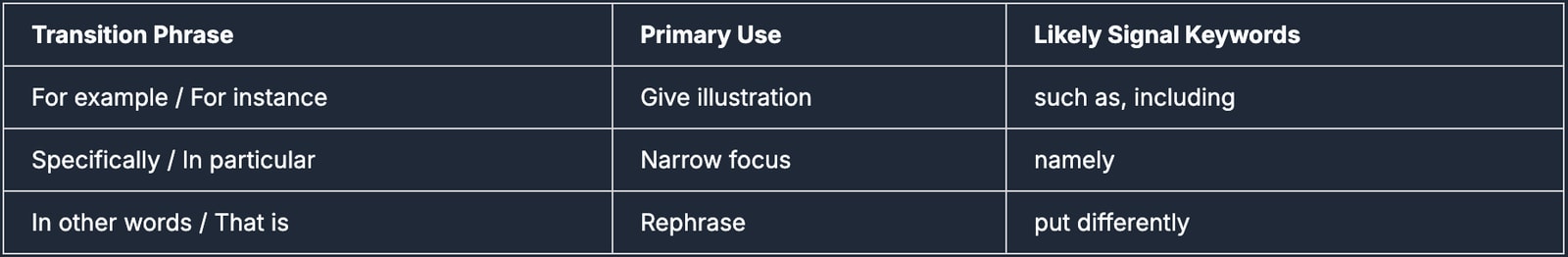 sat prep strategies, digital sat test
